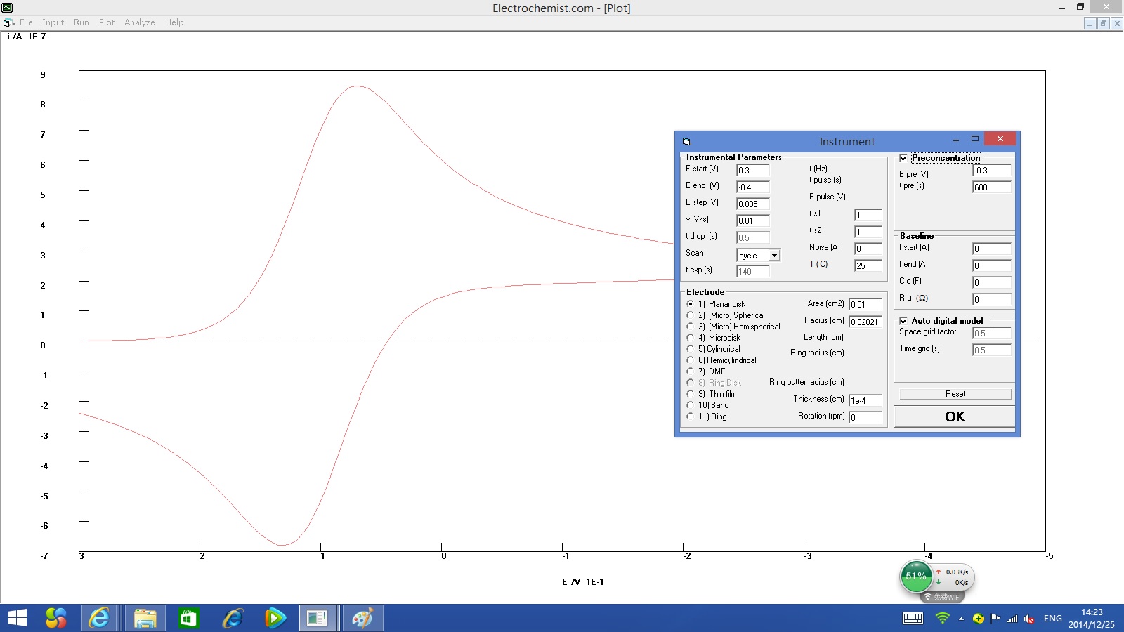 electrochemistry manual